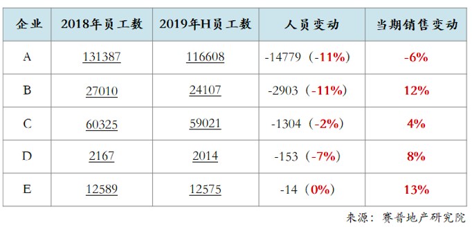 房企有质量增长的“能力地图”