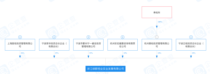 寿柏年：“上瘾”原始股