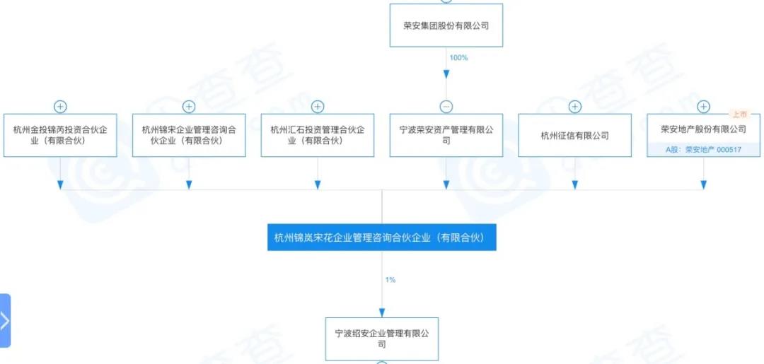 杭州有棵房企“搖錢樹” | 進