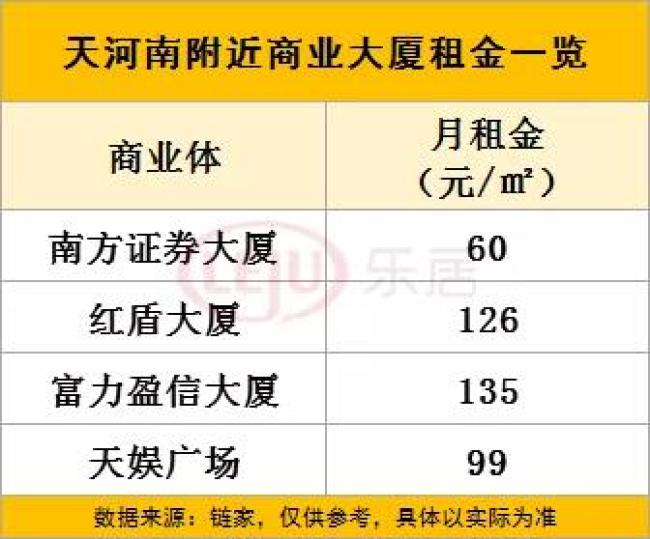 广州骏汇大厦上演租住 博弈战 住改商 现象愈演愈烈 本地新闻 广州乐居网