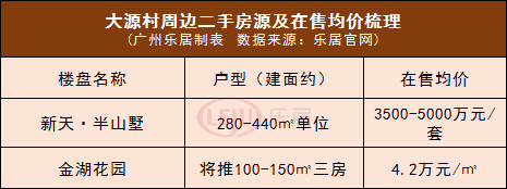大源村首期改造方案 大源村首期改造方案