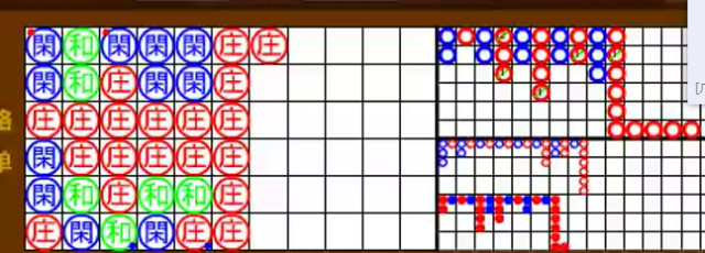 百家乐技巧 如何看路 下三路分析 在东方