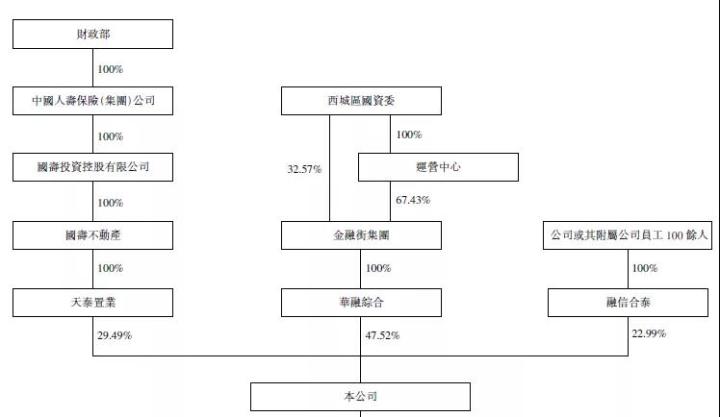 金融街物业：物业收入与在管面积剪刀差24.6%丨物企关联史⑧