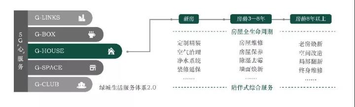 祝军：绿城攻守道