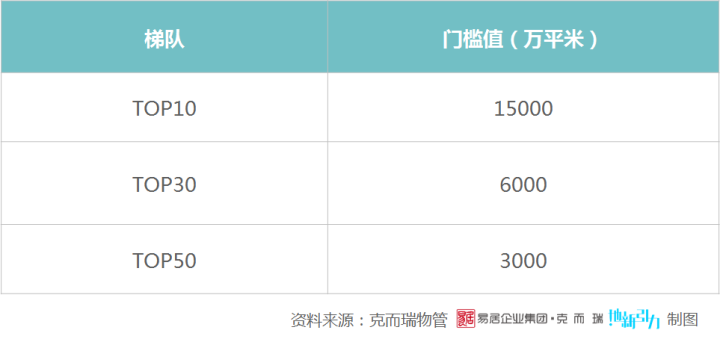 2019年中国物业服务企业管理规