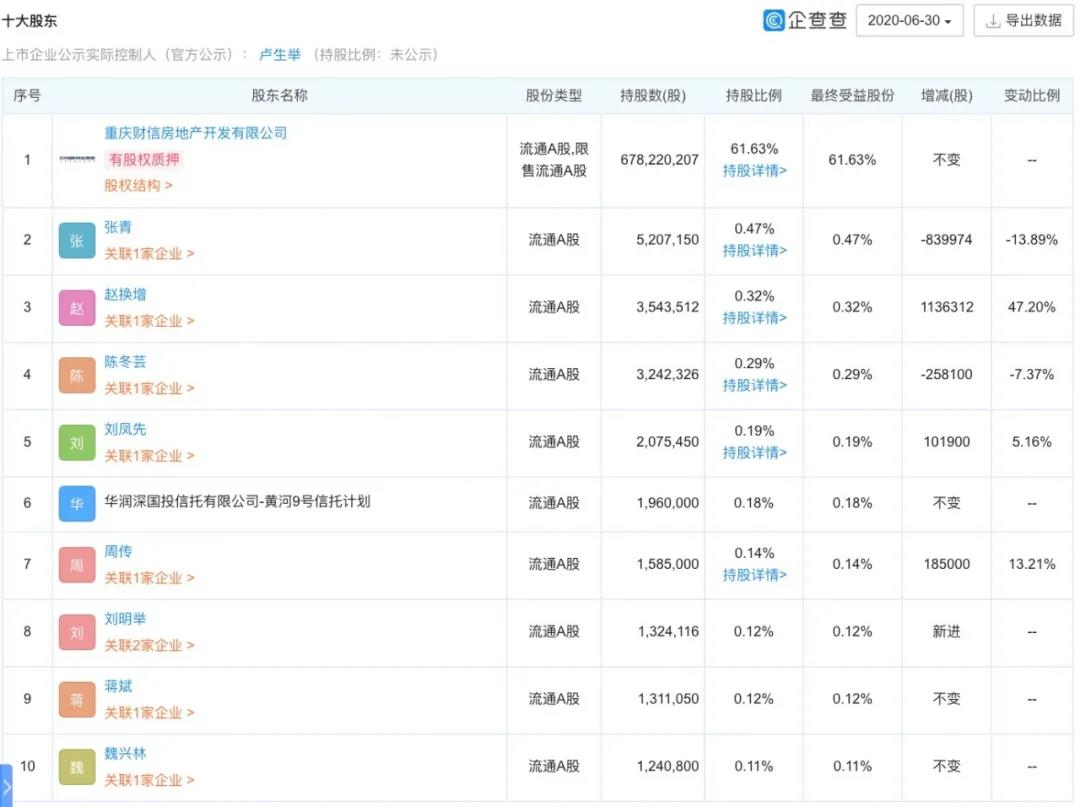卢生举：财信不“财”