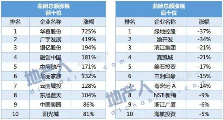 2018中国房地产最佳雇主企业3
