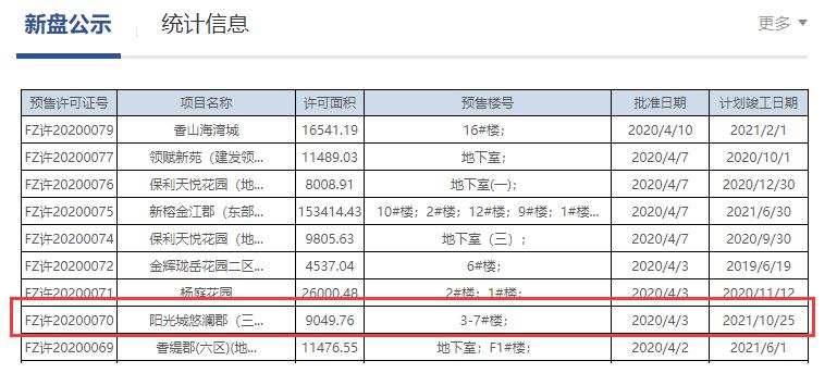 福州市不動產(chǎn)登記和交易中心官網(wǎng)截圖