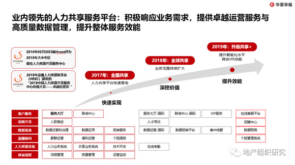 势与实：华夏幸福人力资源的5