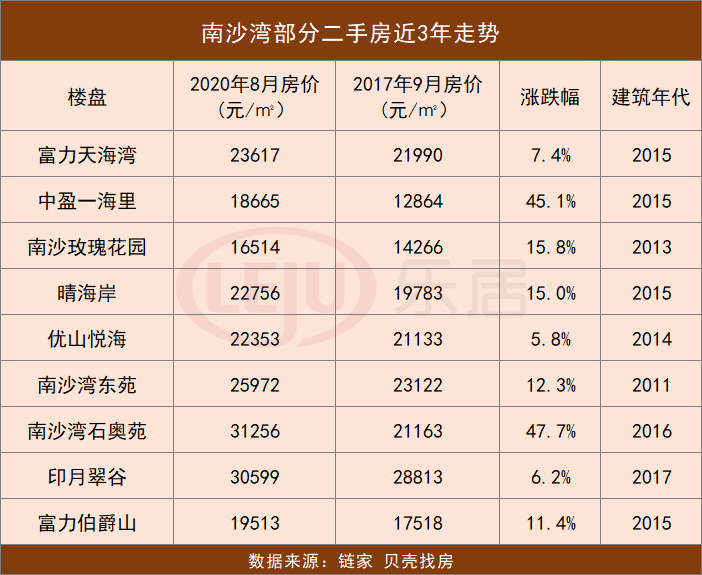 南沙湾，我劝你冷静