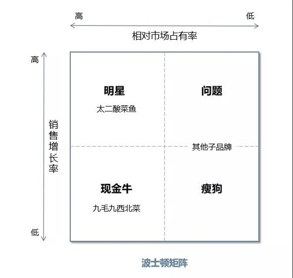 制图 /商业地产头条