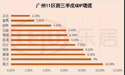 黄埔VS南沙VS花都大PK！