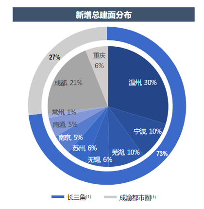 大发地产：业绩增长58%的背后