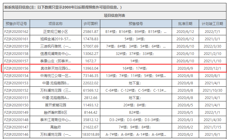 融僑陽光城方圓里部分房源備案價