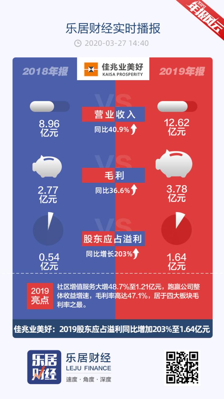 佳兆业