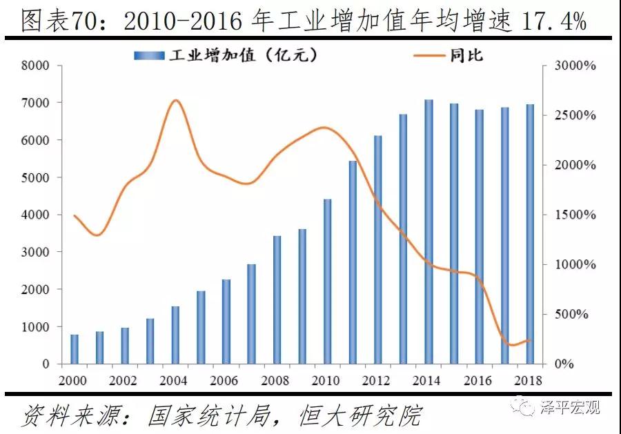 2019年经济排行_2019年 中国十大最具发展潜力城市排名