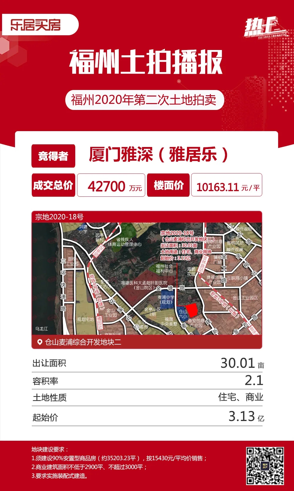 市區(qū)8幅地拍出128.474億！