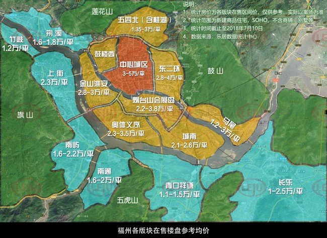 福州各版块新房在售均价