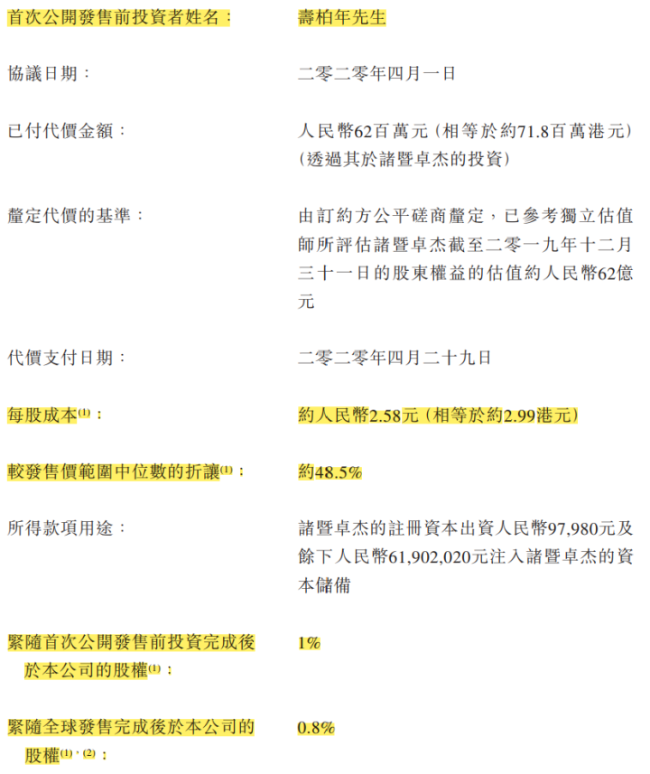 寿柏年：“上瘾”原始股