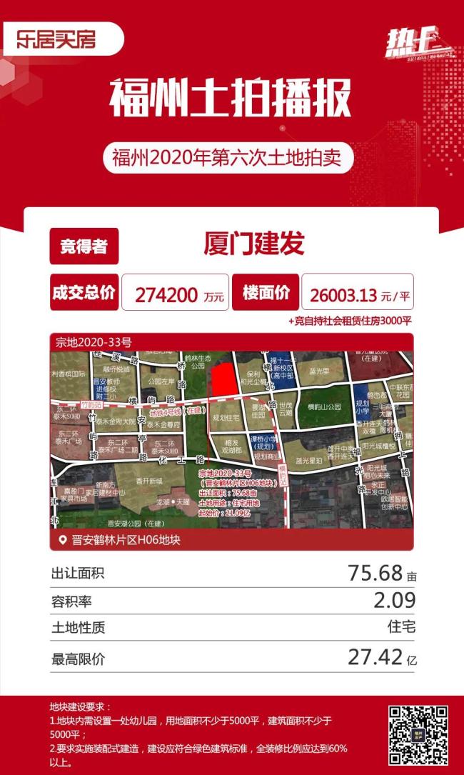 市區(qū)11幅地拍出75.88億！