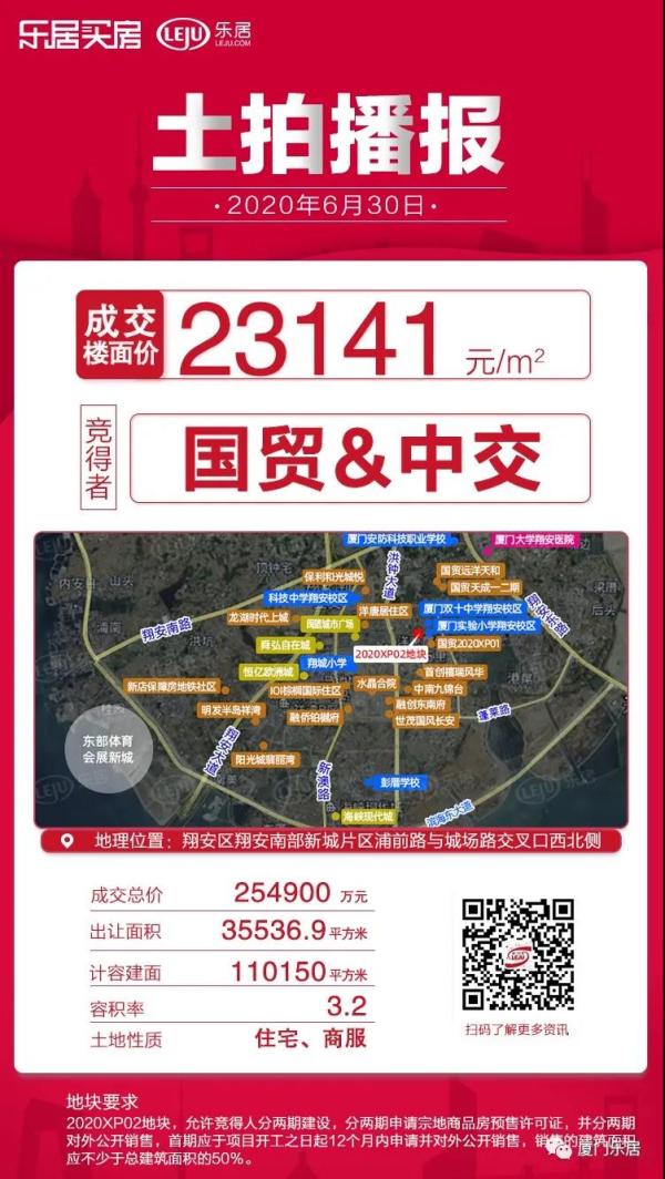 廈公積金月繳存額上限調(diào)整