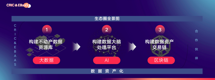 易居企业集团执行总裁克而瑞C