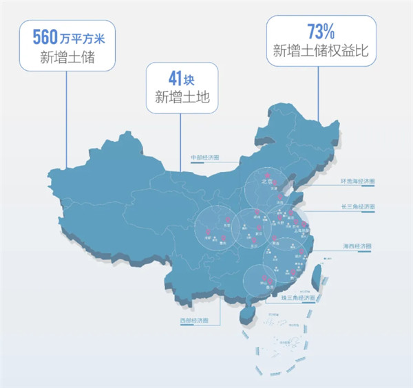 正荣地产：攻坚2020，黄仙枝有