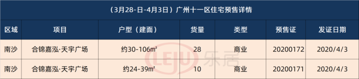 广州本周拿9张预售证