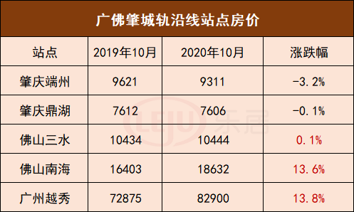 广佛肇城轨