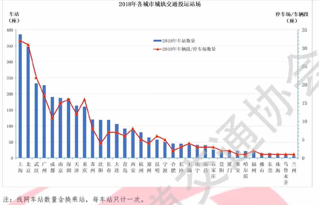 全国城轨报告出炉!福州在建线路超150公里!离