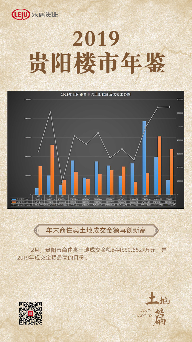 2019贵阳楼市年鉴Ⅲ：暗流涌