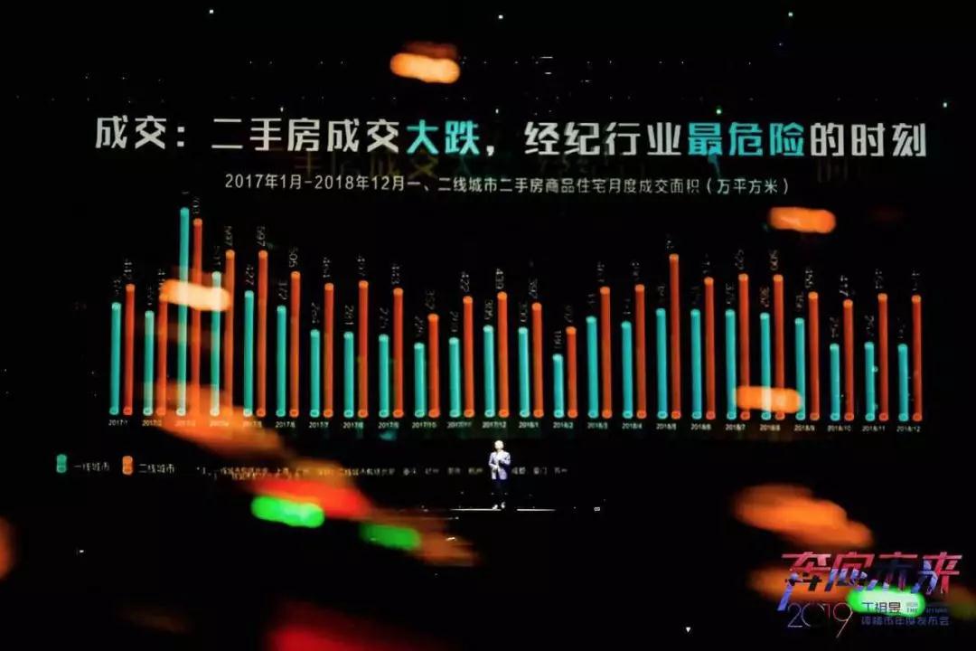 2019楼市十大预测 2019楼市十大预测