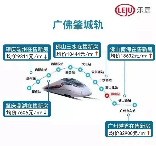 广佛肇城轨