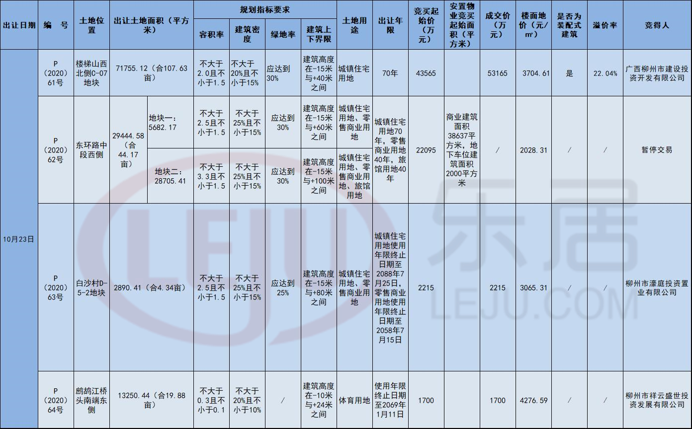 建投斩获楼梯山低密靓地