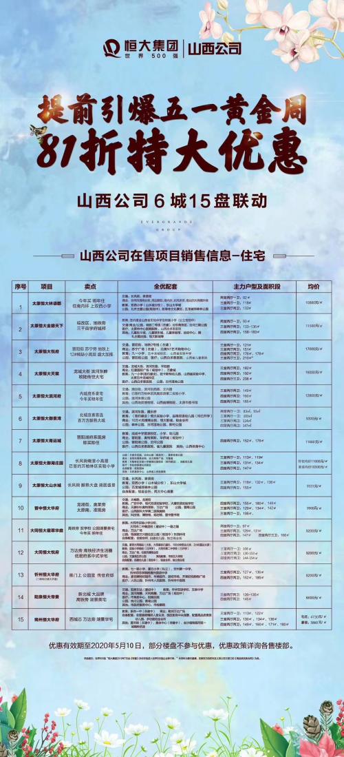 五一假期太原楼市营销活跃