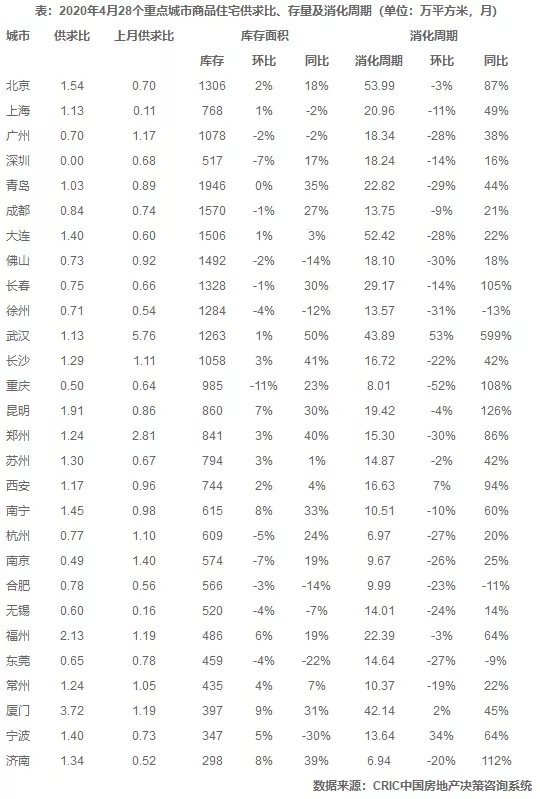 福州房價環(huán)比下跌0.04%！