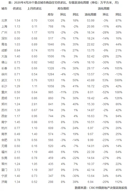 福州房价环比下跌0.04%！