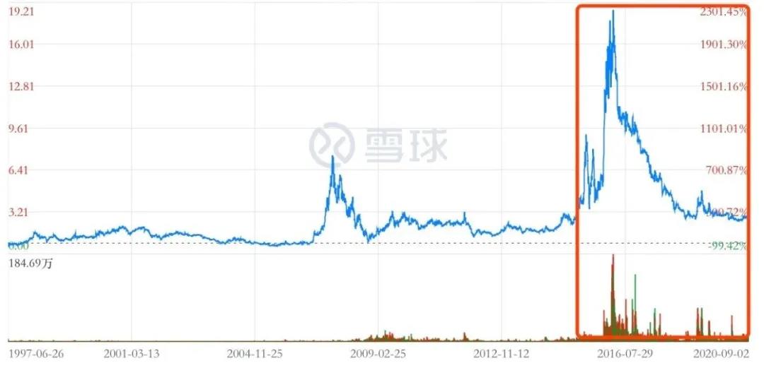 卢生举：财信不“财”