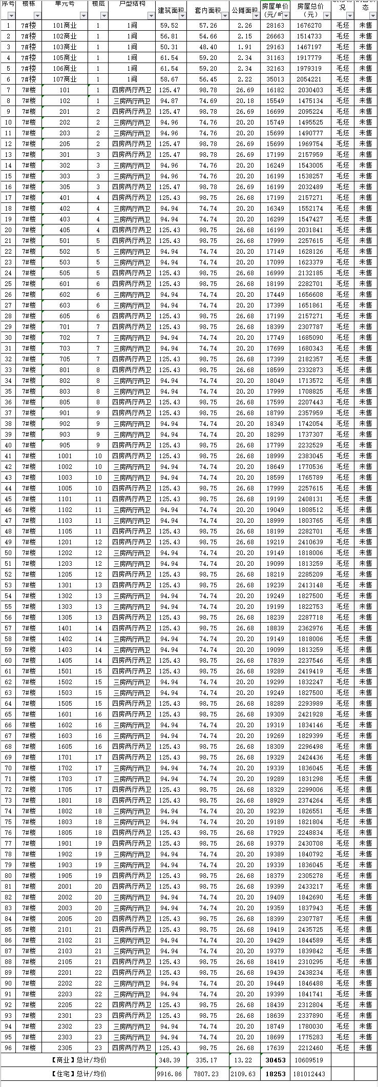中海觀瀾府7#樓一房一價表