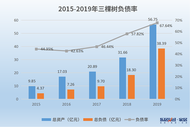 （数据来源企业公开财报）