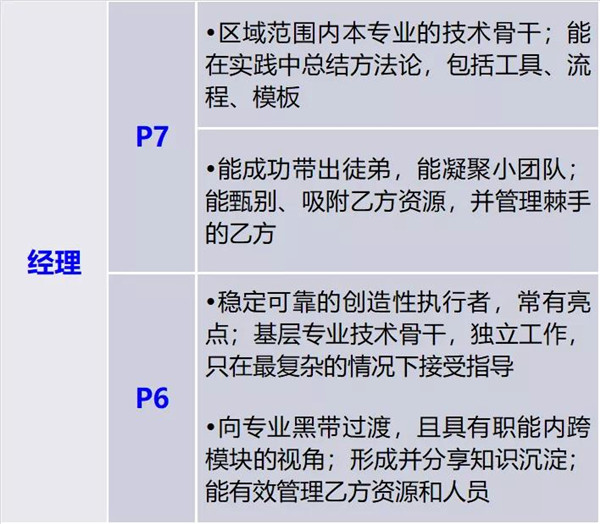 地产圈｜透过20位“说升就升”