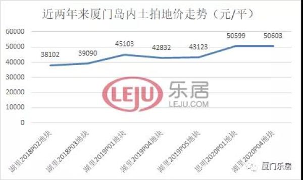 競(jìng)配建！建發(fā)再入五緣灣