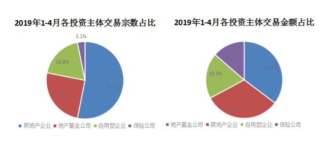 朗诗青杉资本表现抢眼
