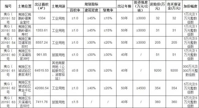 龙泉镇北站旁 龙泉镇北站旁
