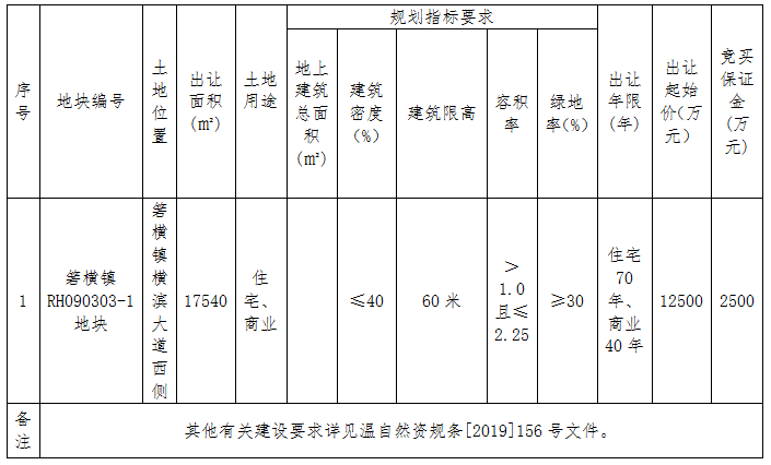 温岭市箬横镇横滨大道西侧