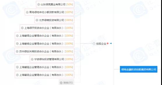 綠地金融上市“紅與黑”