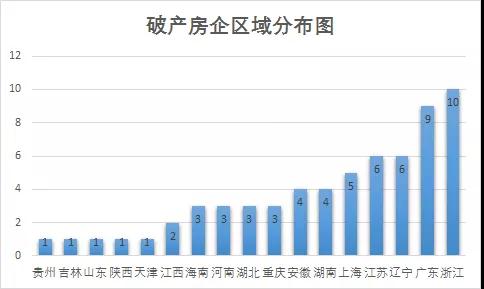 44天倒下63家  ！