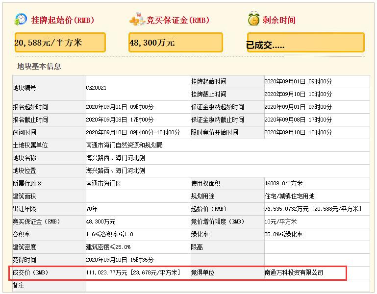 海门CR20021地块成交