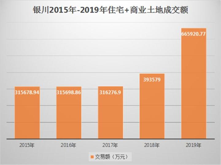 银川回涨三年 | 40城楼市备忘