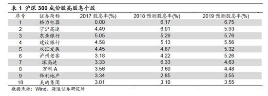 海通策略：来日方长不必慌张